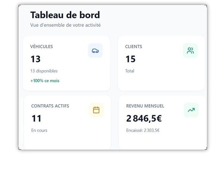 Tableau de bord