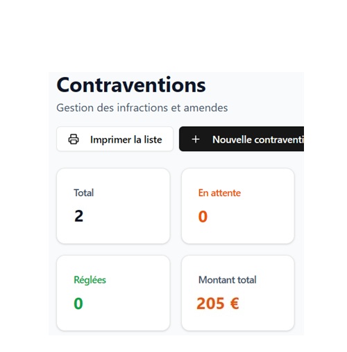 Contravention
