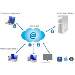 Hébergement sur VPS Cloud 1 - 12 mois - PC virtuel (1VCORES/2GO/25GO/OSWS2012)