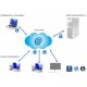 VPS Cloud 3 - PC virtuel (6VCORES/6GO/100GO/OSWS2012)